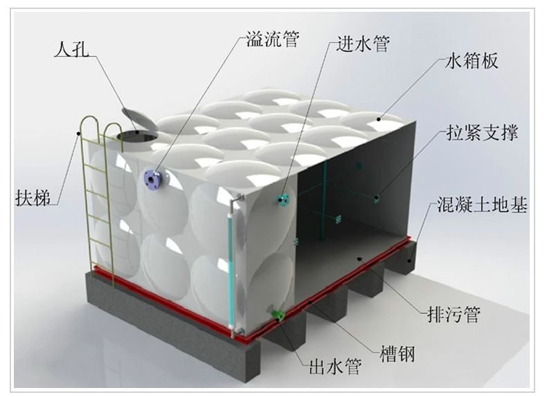 smc玻璃钢水箱
